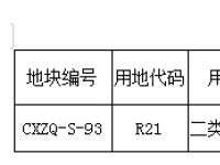 西昌市邛海东岸生态田园区控制性详细规划CXZQ-S-93地块规划论证
